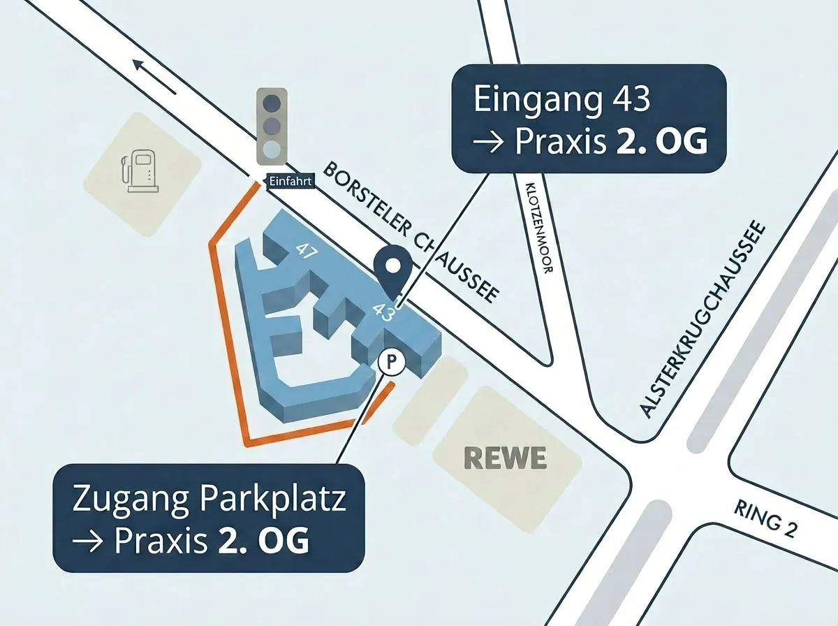 Lageplan: Praxisgebäude an der Borsteler Chaussee 43 mit Parkplatz — über Eingang „43“ in den 2. OG, über den Zugang vom Parkplatz in den 2. OG.